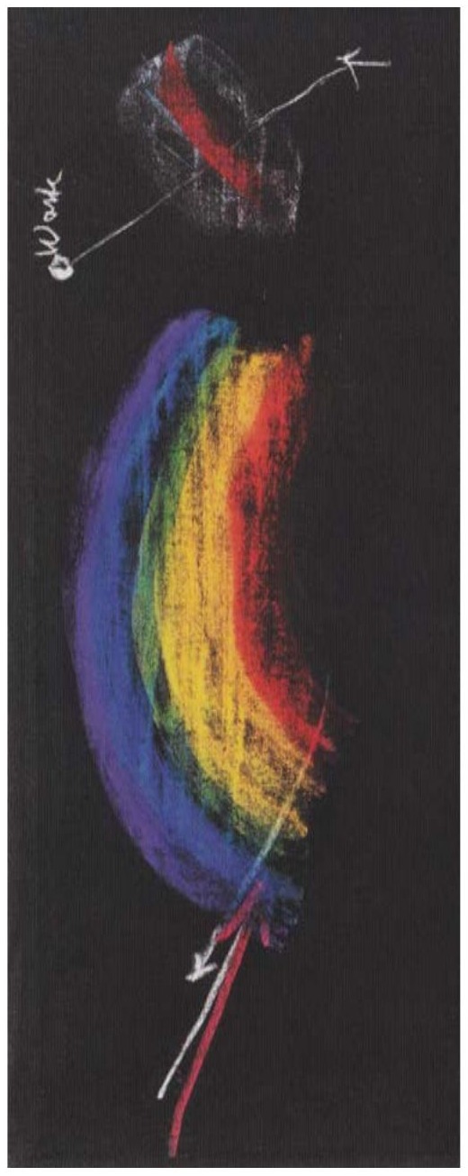 Wandtafel vom 5.7.1924: oben die Wolkengebilde-Skizze mit ‹Warte› und Pfeil (durch den Bogen, von jenseitiger Warte zurückschauen), darunter der grosse, breit gemalte Regenbogen als farbenflutende Weltenschale.